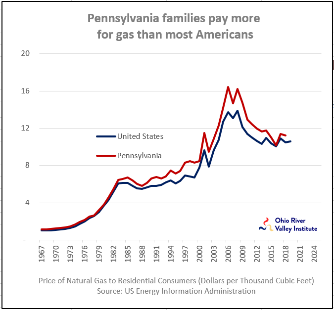 take home pay calculator ontario 2017