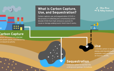 What Is Carbon Capture, Use, and Sequestration?
