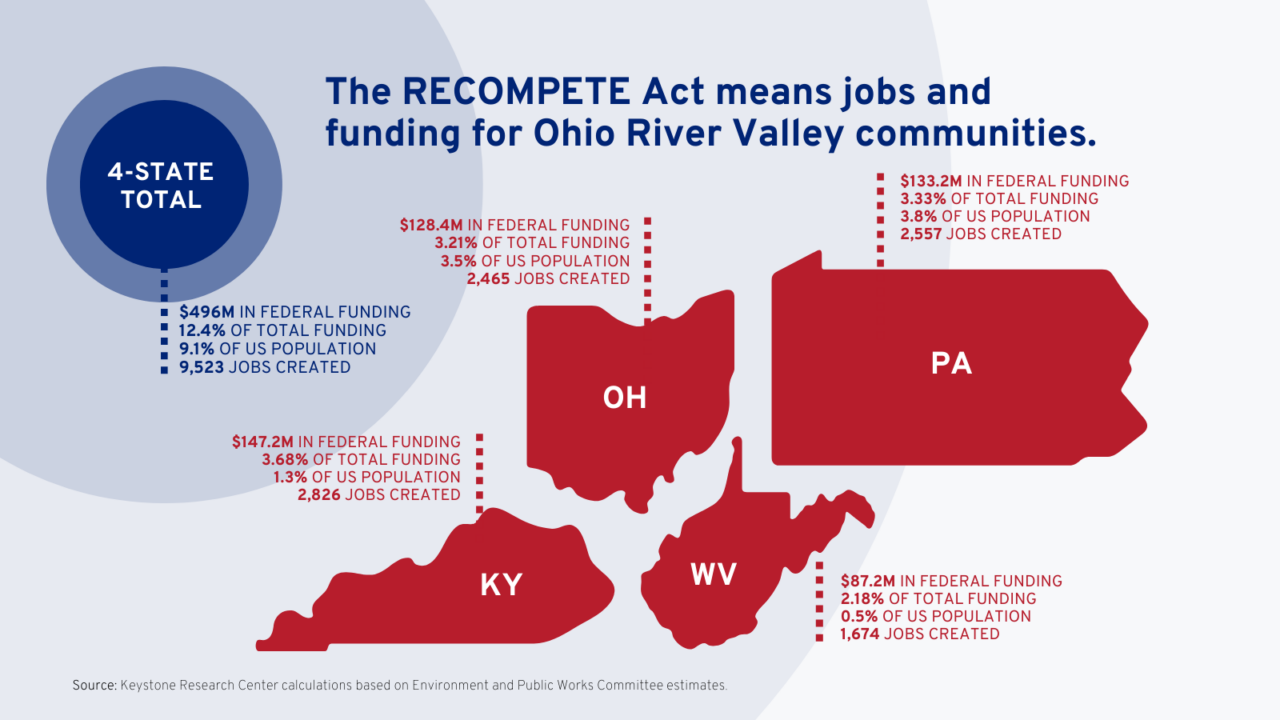 RECOMPETE Act Offers Support for Realizing ReImagined Appalachian ...