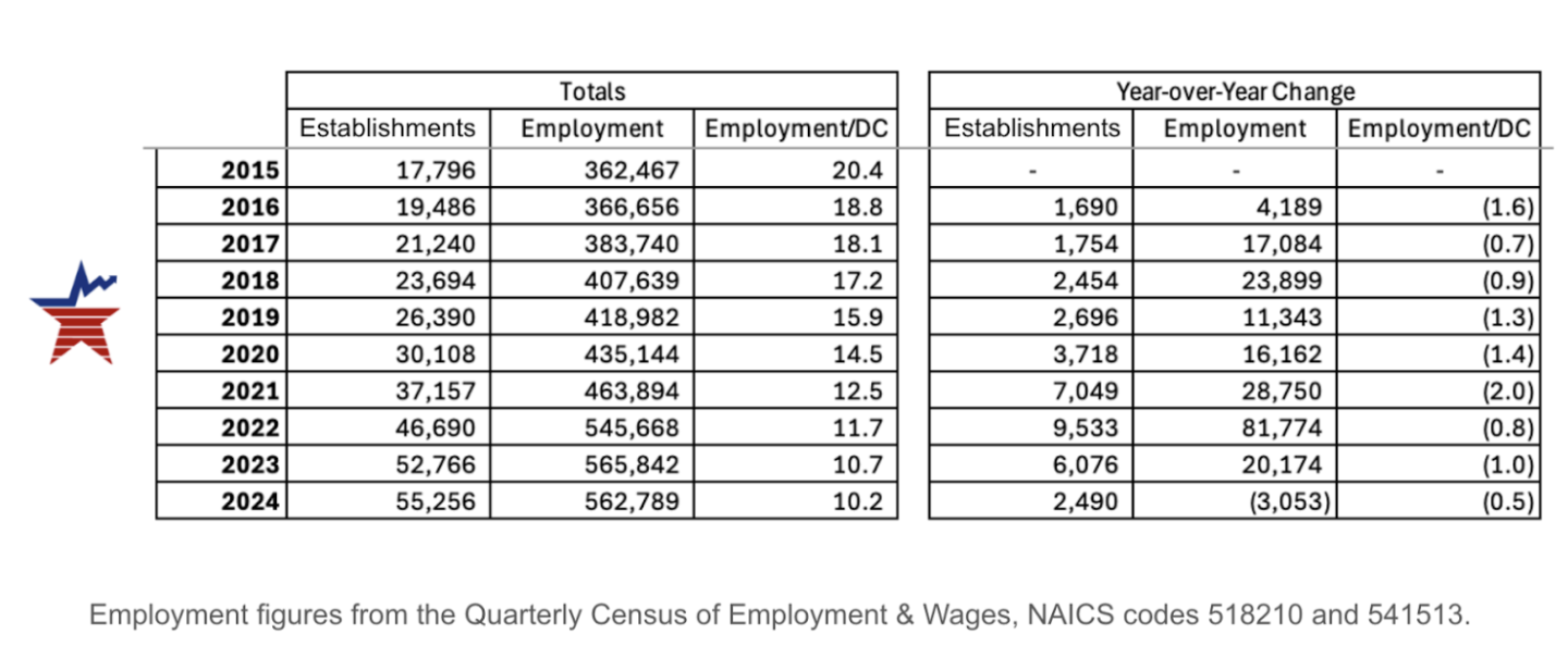 Economic Development World