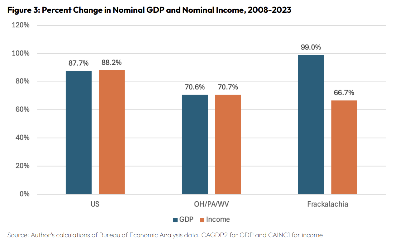 Economic Development World