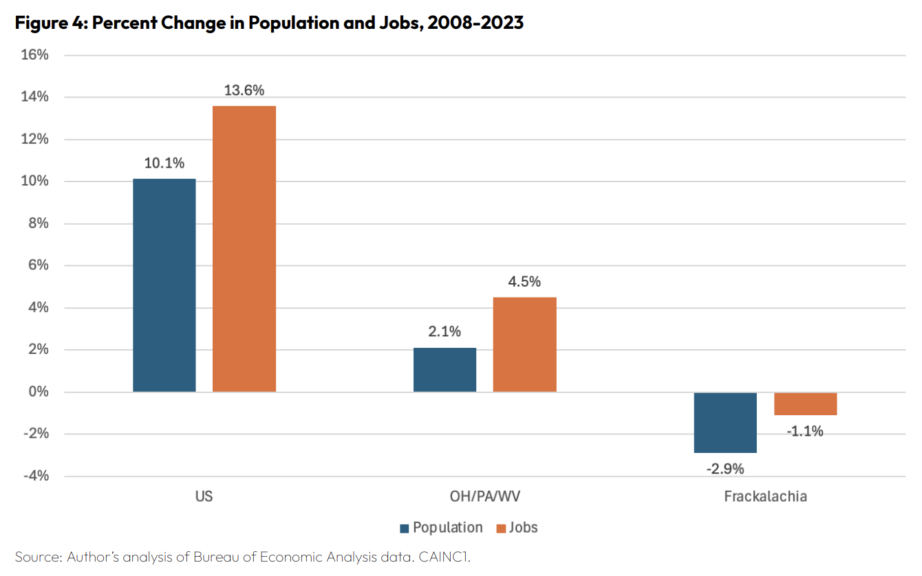 Economic Development World